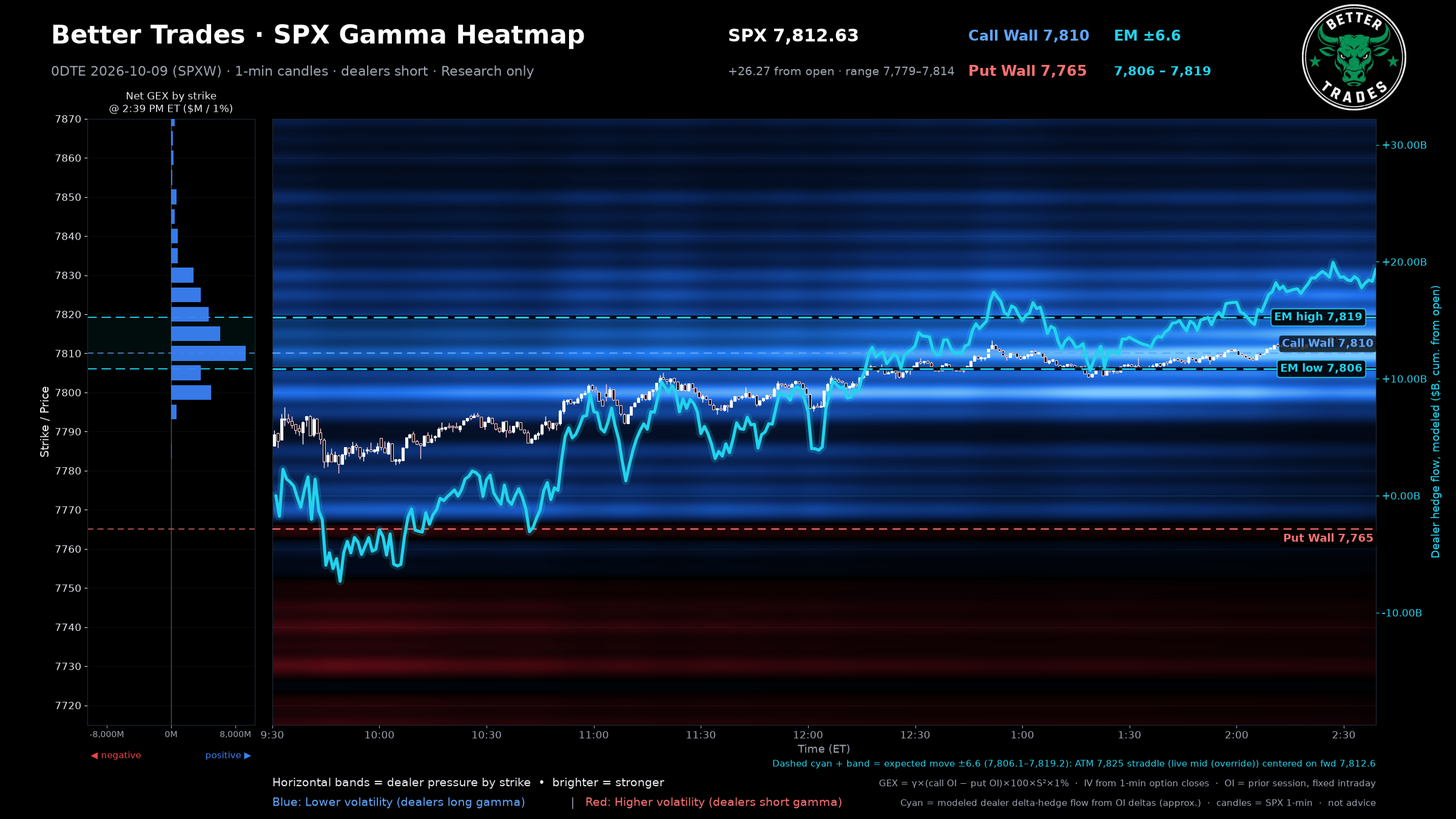 Gamma Heatmap (1m)